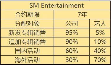 韩国娱乐公司smygjyp对比分析,jyp在韩圈的地位