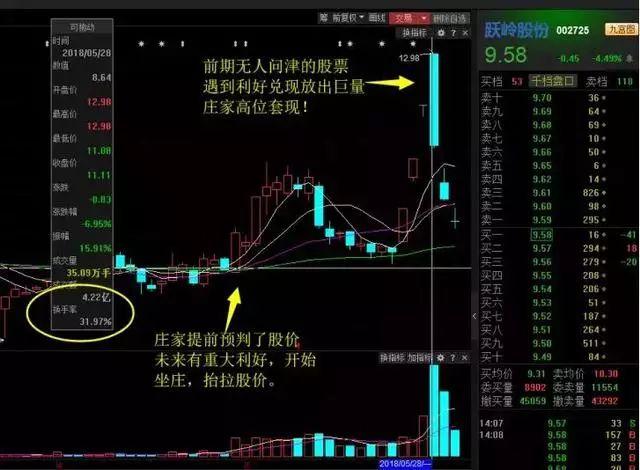 主力资金流出为啥股票涨,主力资金大幅流出为什么还会涨停