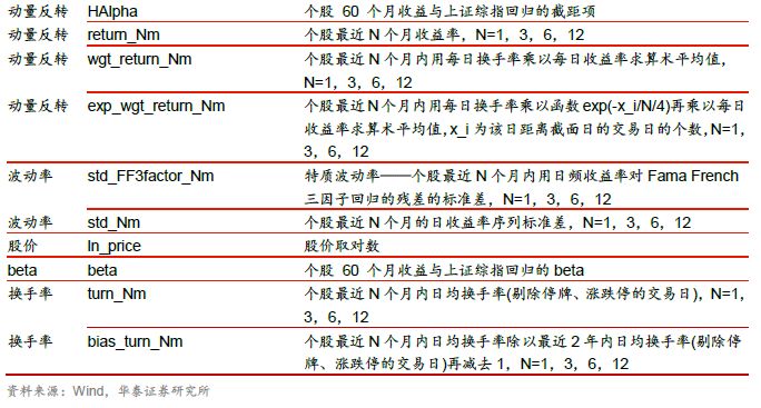 【华泰金工林晓明团队】机器学习选股模型的调仓频率实证——华泰人工智能系列之十八