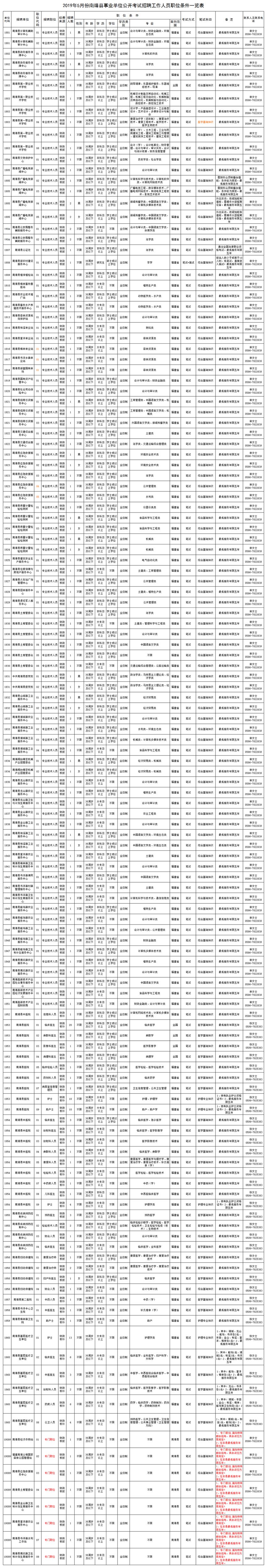 漳州事业单位招考854人|厦门公安补招编内文职30名……