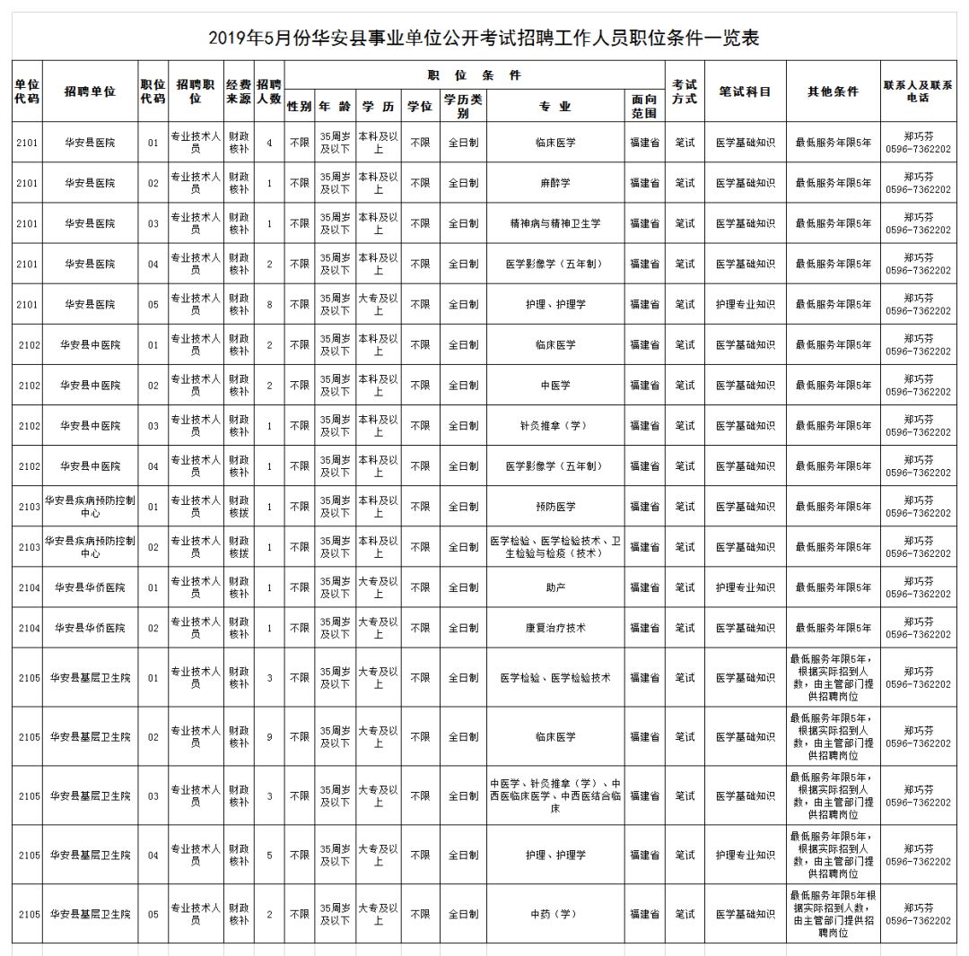 漳州事业单位招考854人|厦门公安补招编内文职30名……