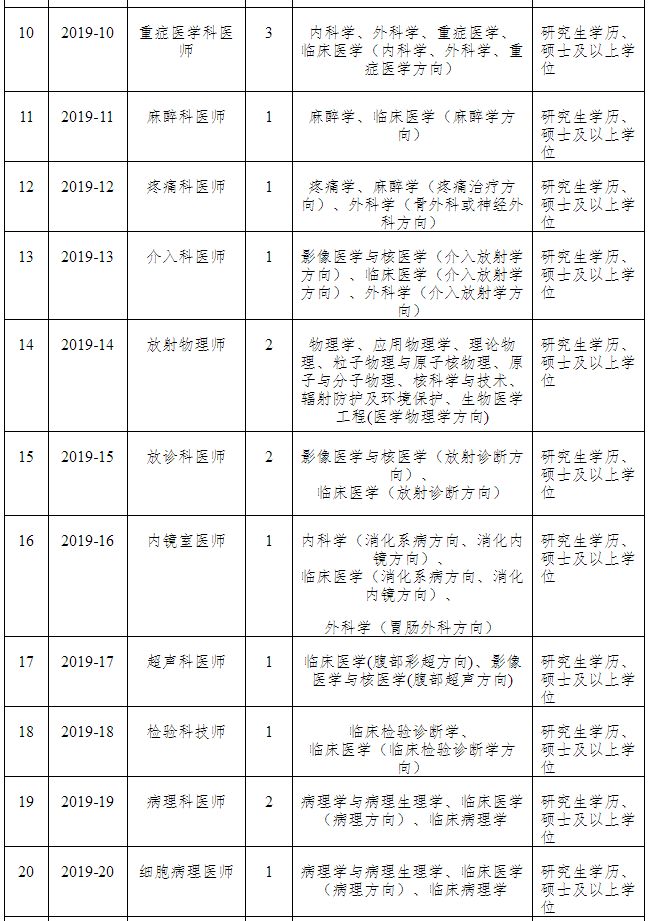 漳州事业单位招考854人|厦门公安补招编内文职30名……