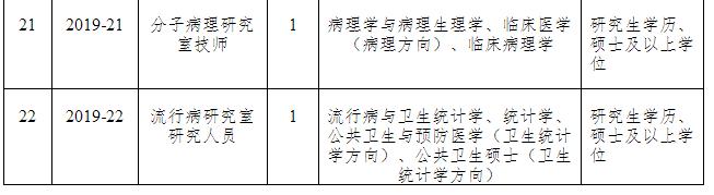 漳州事业单位招考854人|厦门公安补招编内文职30名……