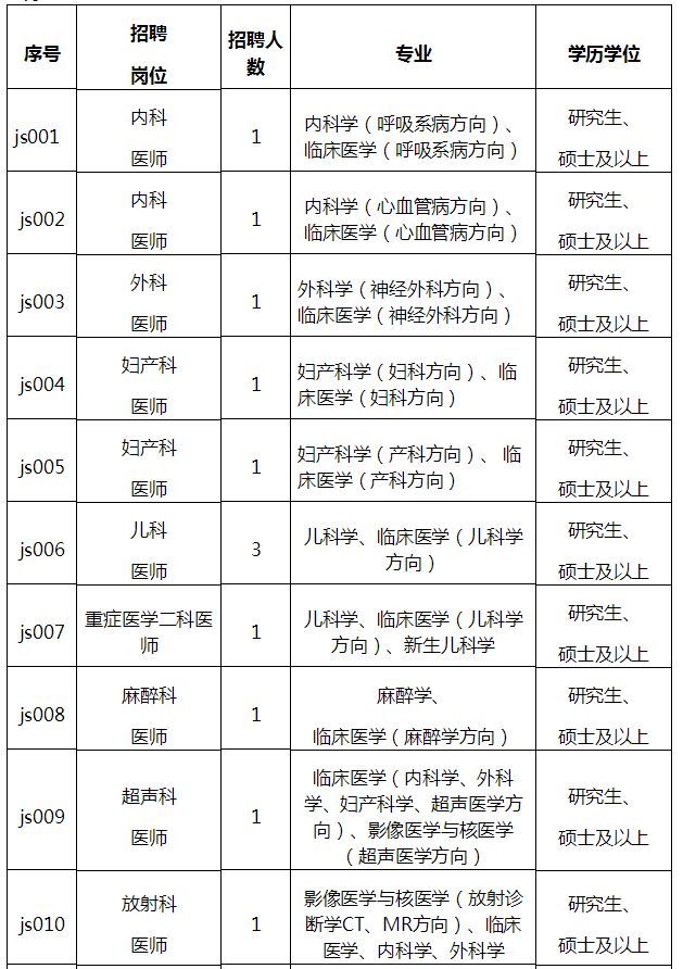 漳州事业单位招考854人|厦门公安补招编内文职30名……