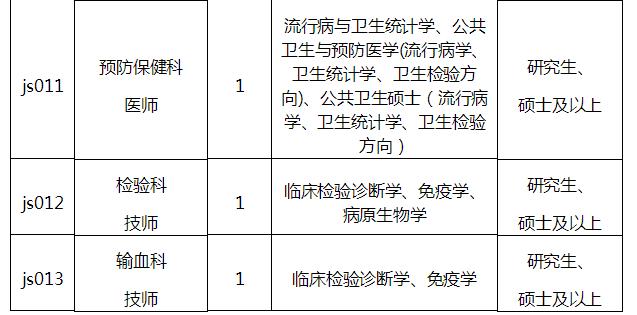 漳州事业单位招考854人|厦门公安补招编内文职30名……