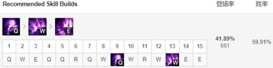 adpoke流韦鲁斯对线思路,韦鲁斯峡谷之巅poke流出装