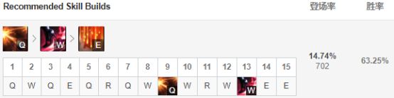adpoke流韦鲁斯对线思路,韦鲁斯峡谷之巅poke流出装