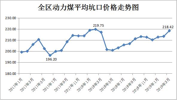 内蒙古煤炭价格新闻最新消息,内蒙古白音华煤炭最新价格
