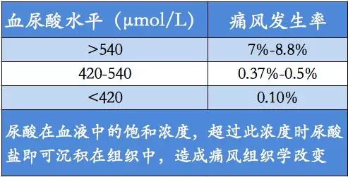 尿酸高不能吃的蔬菜的列表,尿酸高不能吃的水果蔬菜有哪些
