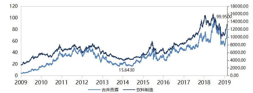 牛股基因分析100例,解密牛股