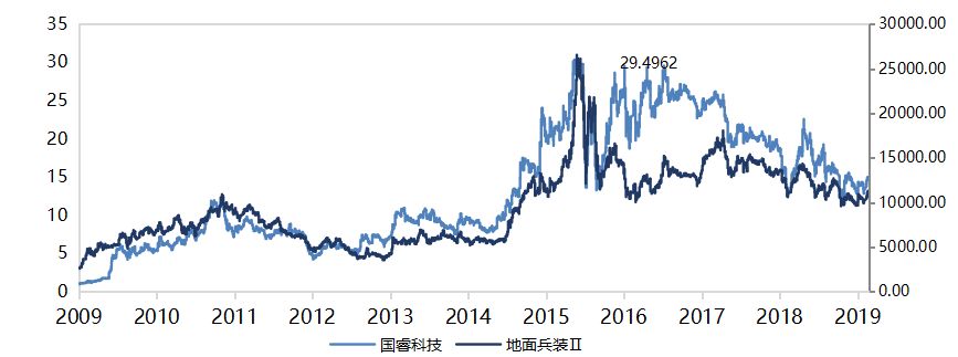 牛股基因分析100例,解密牛股