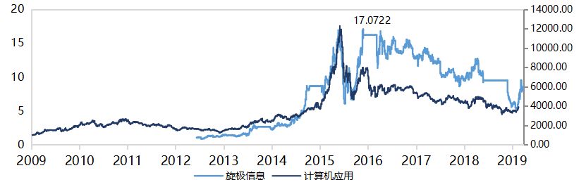 牛股基因分析100例,解密牛股