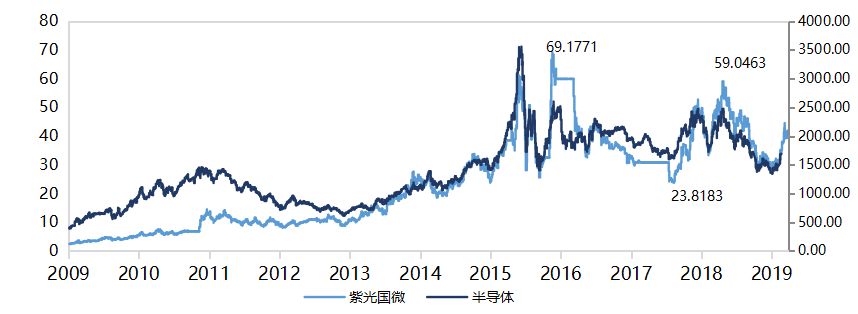 牛股基因分析100例,解密牛股