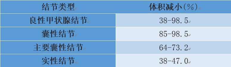 甲状腺结节专家共识最新,甲状腺消融共识