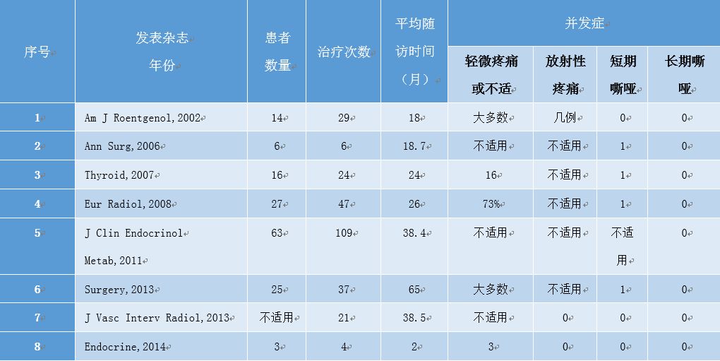 甲状腺结节专家共识最新,甲状腺消融共识