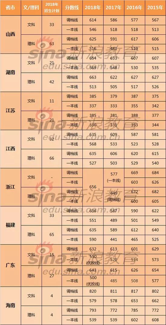 北师珠分校2020安徽招生,北师珠分校2020还值得报吗