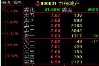 退役操盘手深度解析妖股,退役操盘手揭秘涨停四绝技