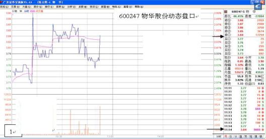 退役操盘手深度解析妖股,退役操盘手揭秘涨停四绝技