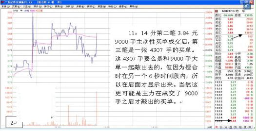 退役操盘手深度解析妖股,退役操盘手揭秘涨停四绝技