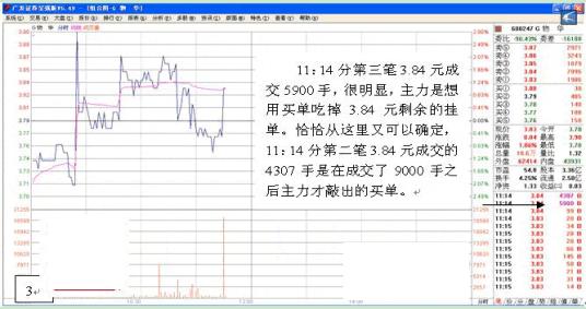 退役操盘手深度解析妖股,退役操盘手揭秘涨停四绝技