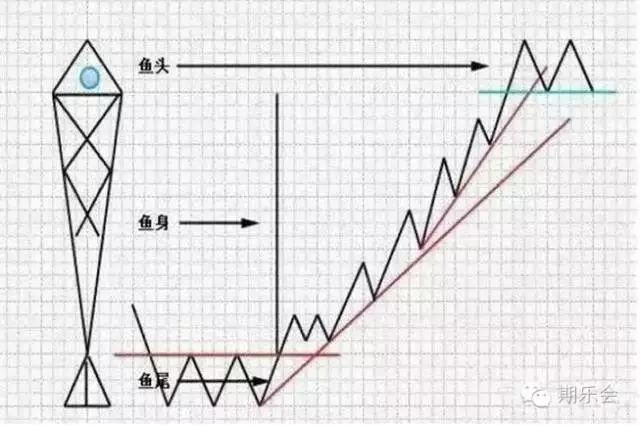 期货长线趋势跟踪系统,期货长期稳定盈利的逻辑