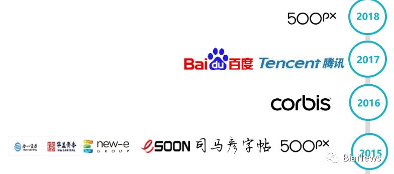 独家曝光视觉中国的图片侵权追踪系统：鹰眼系统