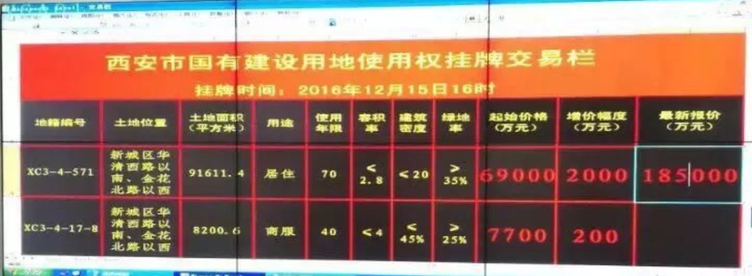 西安做房地产有前途吗,没事别去创业的句子