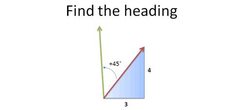 虚数i的深层意义,虚数i是怎么来的