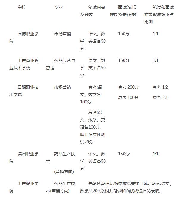 鲁南制药校招,鲁南制药招聘报名电话