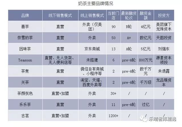 喜茶进军低端奶茶行业,喜茶在奶茶界的排名如何