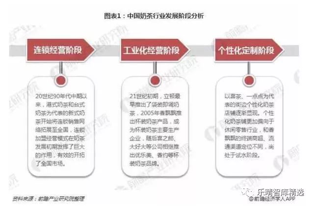 喜茶进军低端奶茶行业,喜茶在奶茶界的排名如何