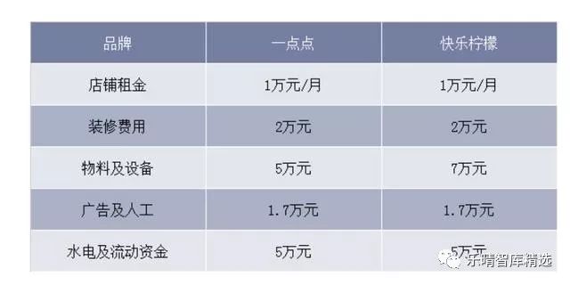 喜茶进军低端奶茶行业,喜茶在奶茶界的排名如何