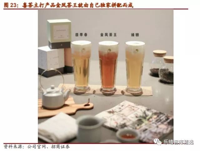 喜茶进军低端奶茶行业,喜茶在奶茶界的排名如何