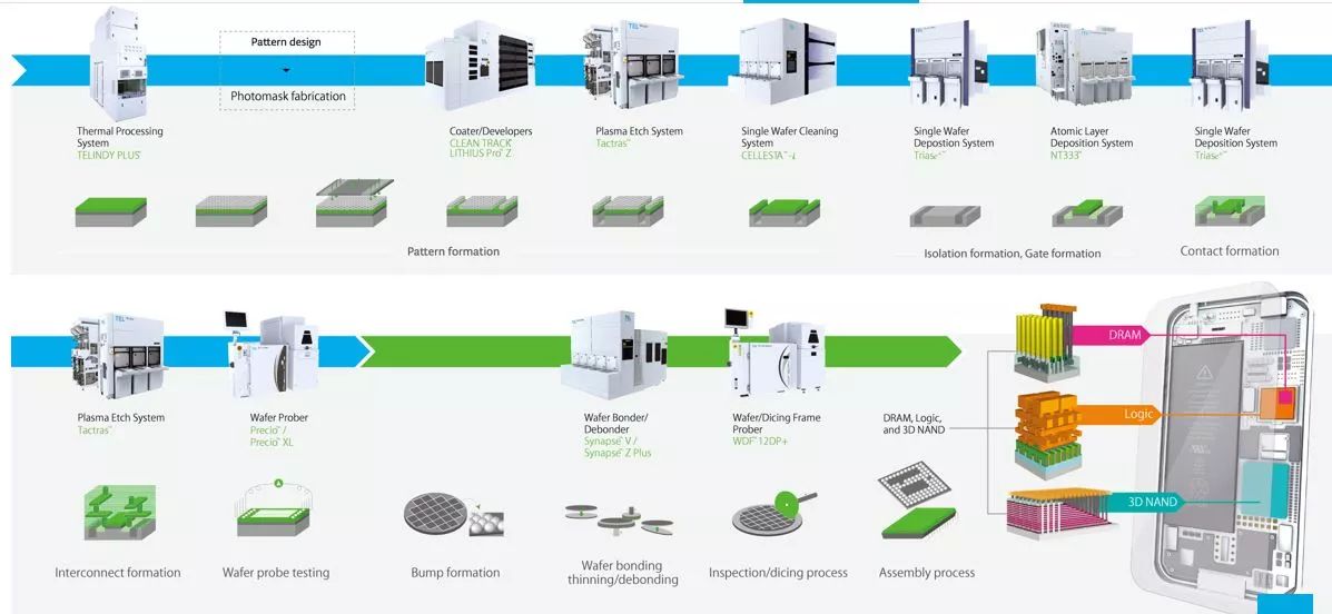 东电电子：日本半导体设备国产化的见证者