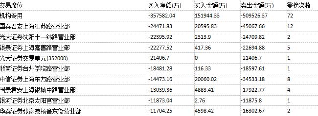 格力电器今天主力资金,格力电器打架事件