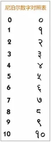 尼泊尔旅游攻略最新消息 (尼泊尔旅游注意事项和方法)