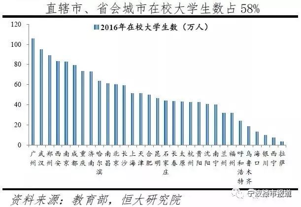 宁波未来5年房价,宁波未来哪个区房价涨得最快