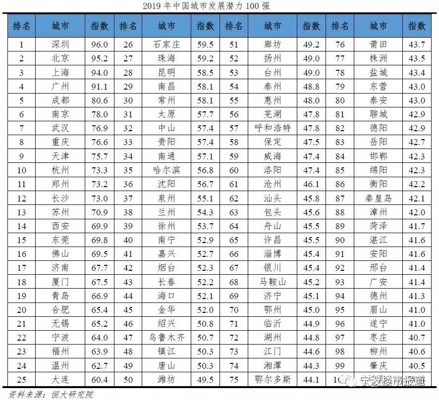 宁波未来5年房价,宁波未来哪个区房价涨得最快
