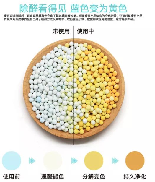 如何去除家里的甲醛和异味,怎么快速去除已住房间的甲醛