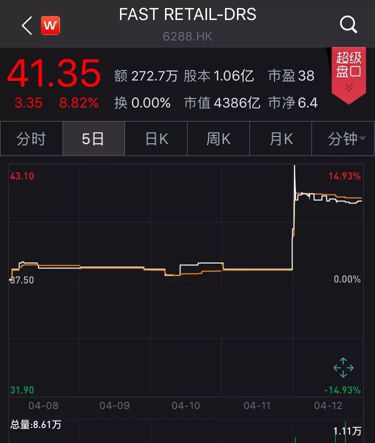 优衣库创始人日本首富,优衣库老板首富