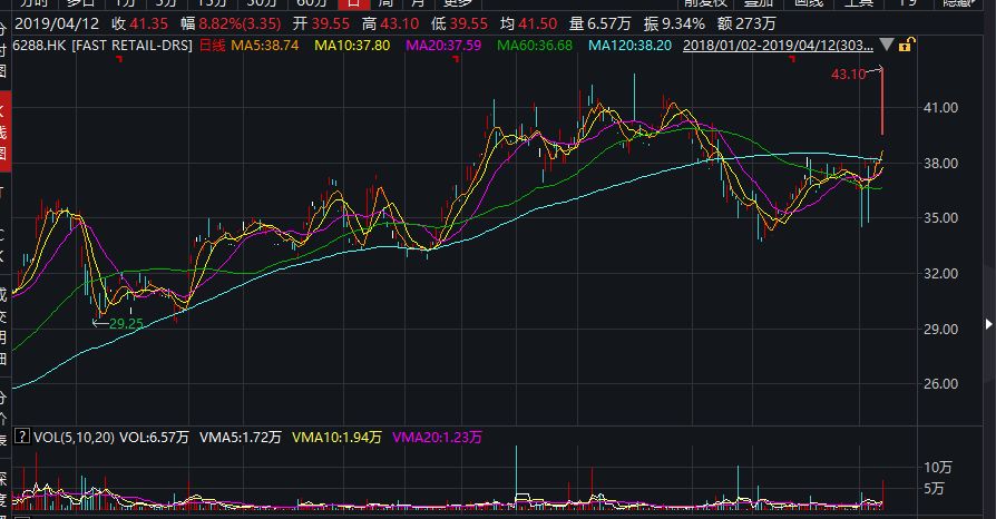 优衣库创始人日本首富,优衣库老板首富
