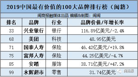 安踏排名中国企业第几,安踏品牌500强排名