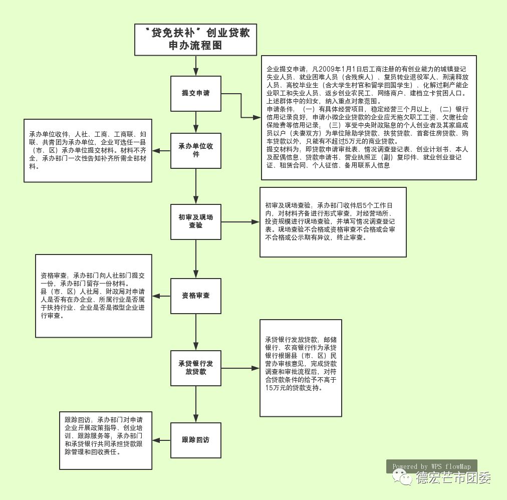 想创业资金少可以干啥,想创业需要投资吗