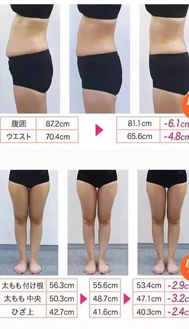 懒人腹肌贴真的能减肥吗,懒人腹肌贴多久能看到效果