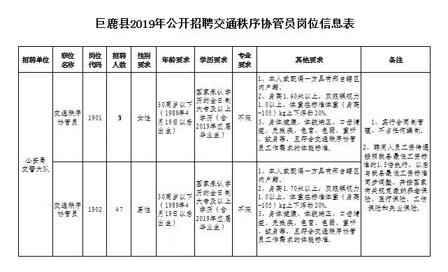 邢台今日资讯招聘,关注哪里能看到最新招聘信息