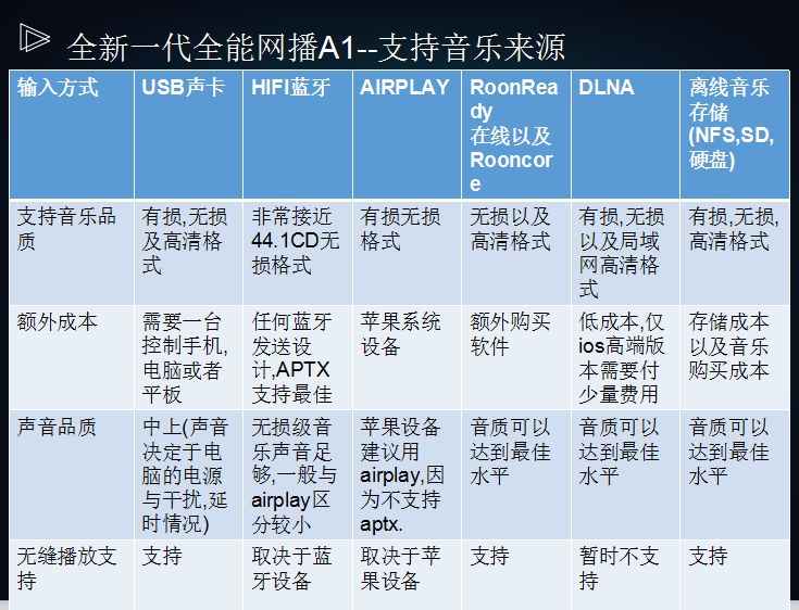 现场丨“真正的全民一体化全能网播”享声SOUNDAWAREA1正式发布!
