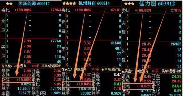 看尾盘30分钟便知次日涨跌,最新尾盘30分钟买入技巧