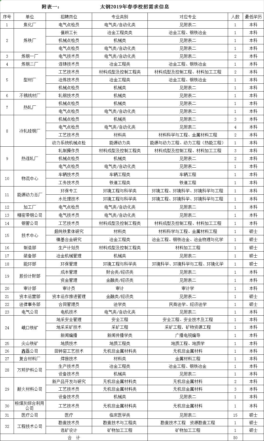 山西中国邮政招聘,山西省临汾市中国邮政招聘