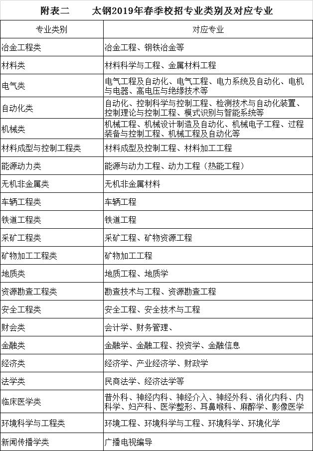 山西中国邮政招聘,山西省临汾市中国邮政招聘