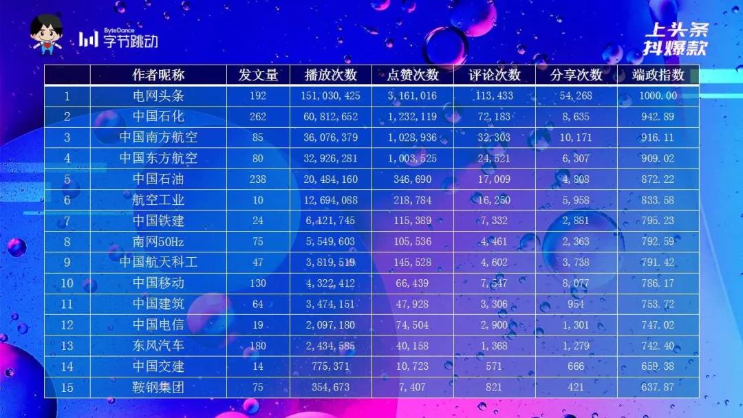 揭秘爆款短视频传播规律丨第20届国资微沙龙